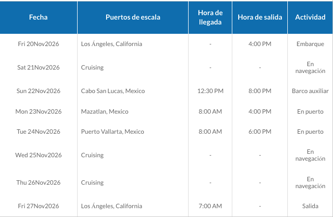 ITINERARIO A